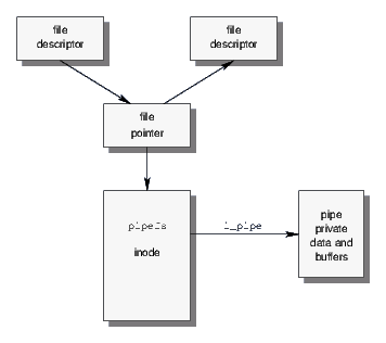 Image legacypipe