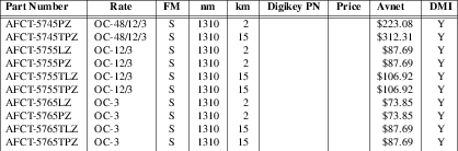 pgwt08