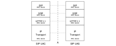 A Interface &mdash; SIPT