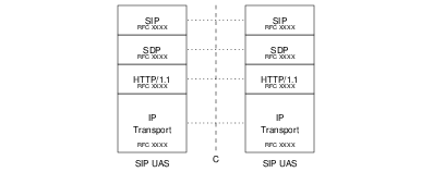 J Interface &mdash; ISDN