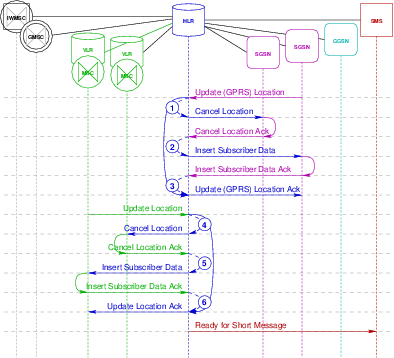 Transaction Flow &mdash; Attach
