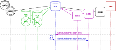 Transaction Flow &mdash; Authentication